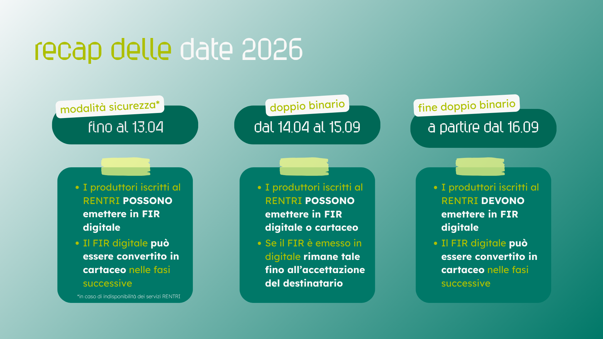 Gestione del FIR digitale: le modalità di sicurezza cesseranno dal 14 aprile 2026